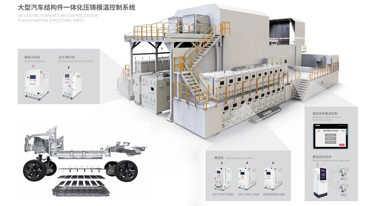 AODE contributed to the drafting of two industry standards, namely "Requirements for Temperature Control and Monitoring System of Integrated Die Casting Molds", providing technical support for industrial upgrading.